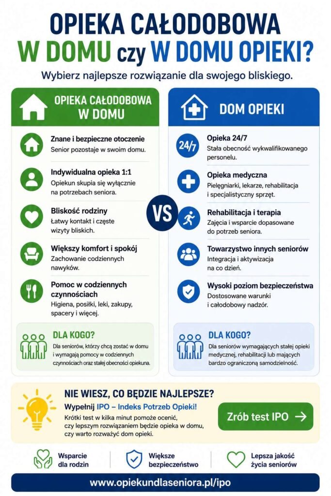 Opieka całodobowa w domu czy w domu opieki – co wybrać?