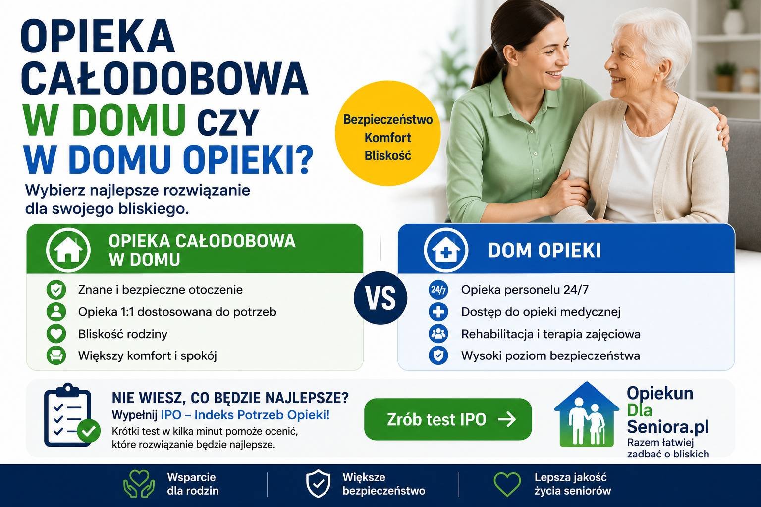 O nas 19 Opieka całodobowa w domu czy w domu opieki – co wybrać?