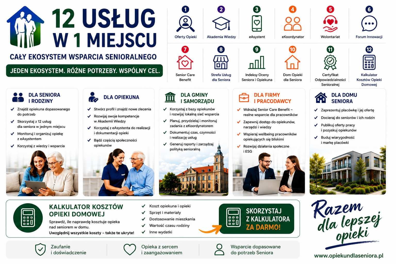 Ekosystem usług senioralnych