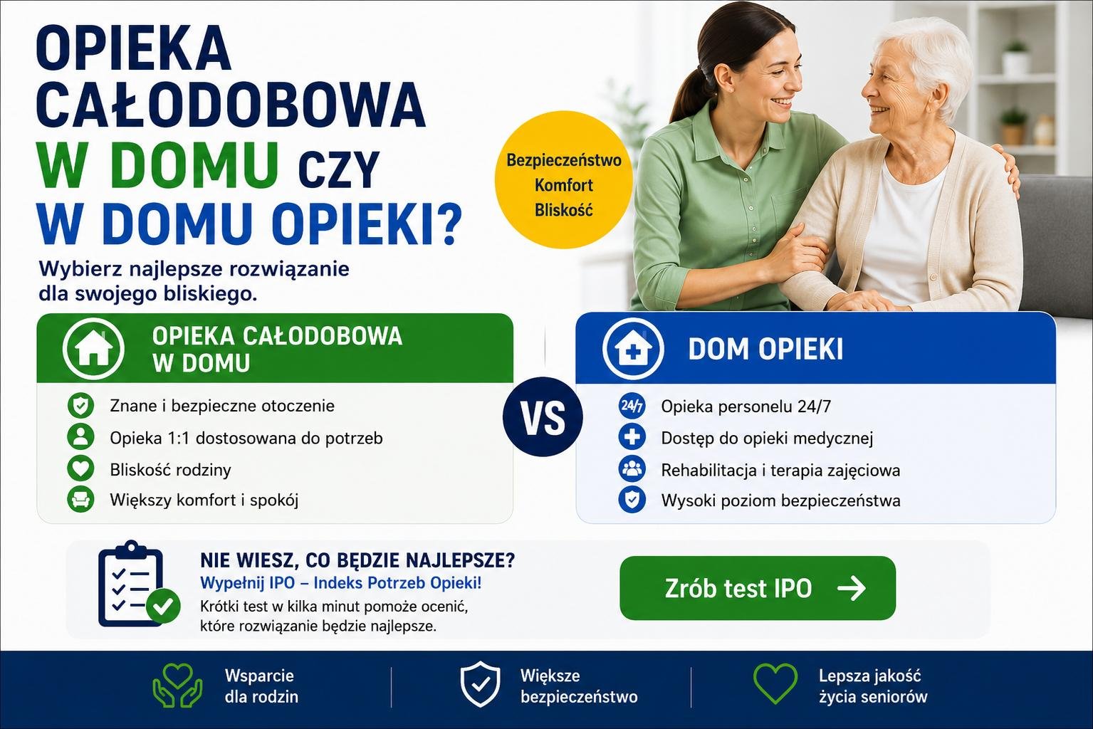 opieka całodobowa