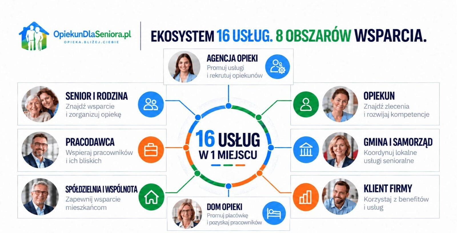 ekosystem usług dla seniora