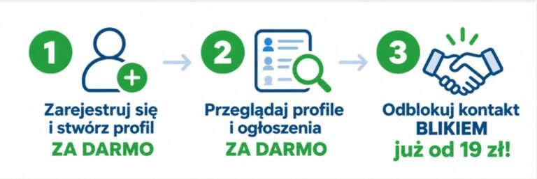 Opieka Seniora z Opiekun Dla Seniora 25 opieka seniora