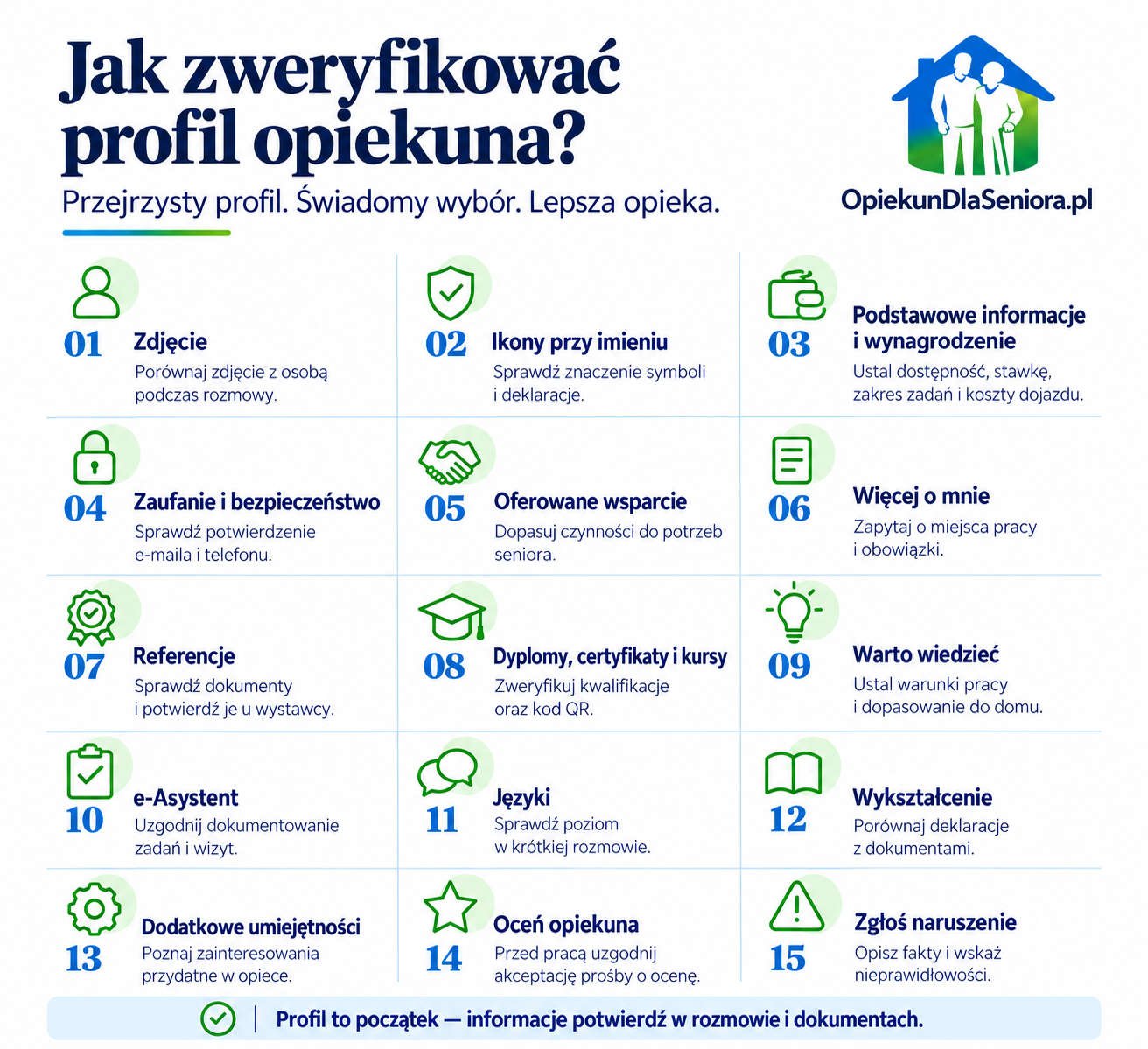 jak zweryfikować profil opiekuna