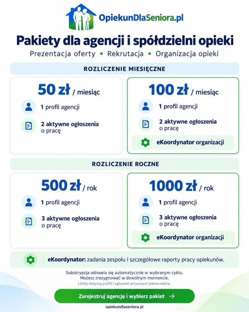 eKoordynator Agencji Opieki