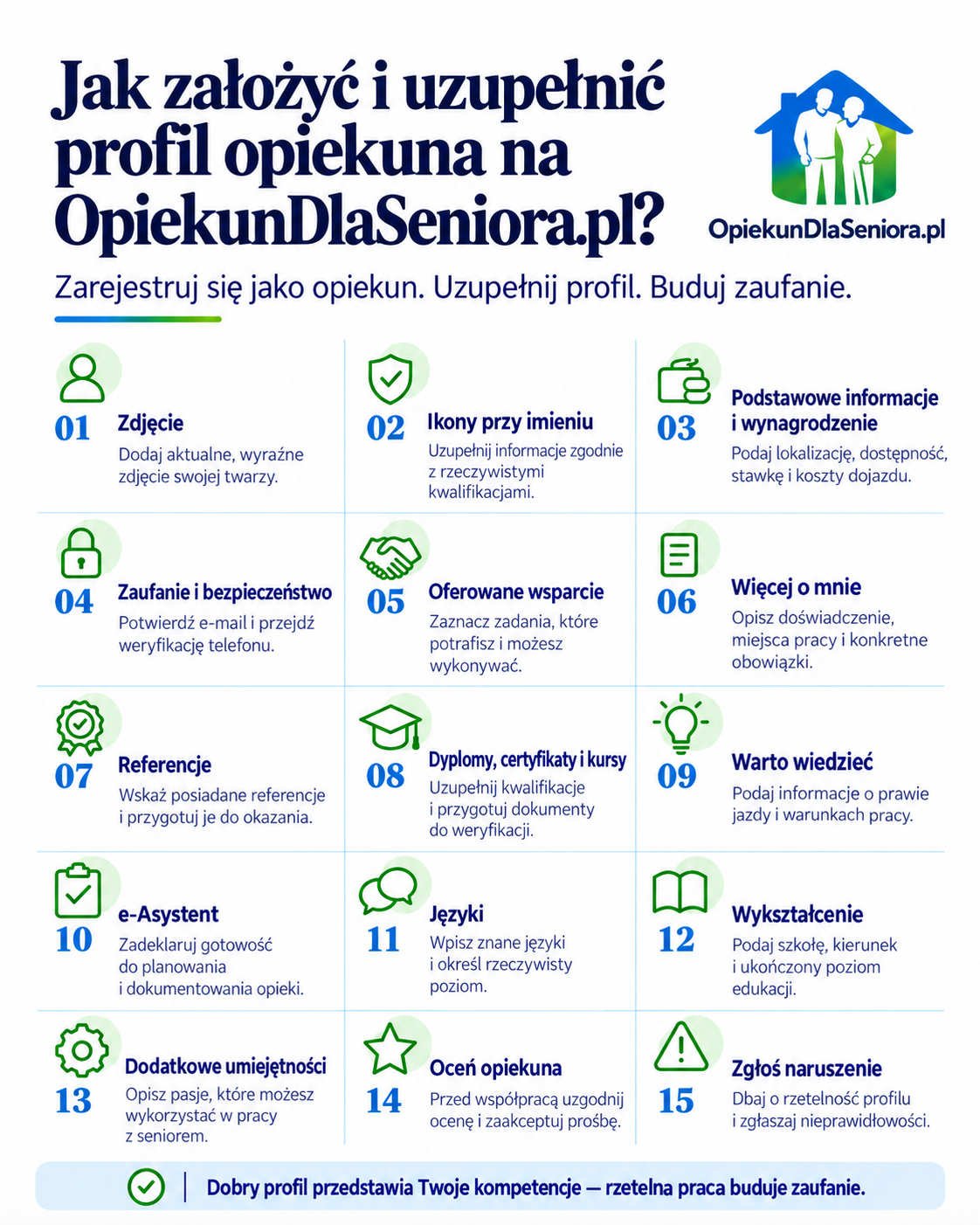Jak założyć i uzupełnić profil opiekuna
